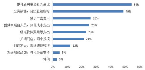 疫情之下經(jīng)紀公司困境與網(wǎng)絡(luò)科技研發(fā)的轉(zhuǎn)型之路