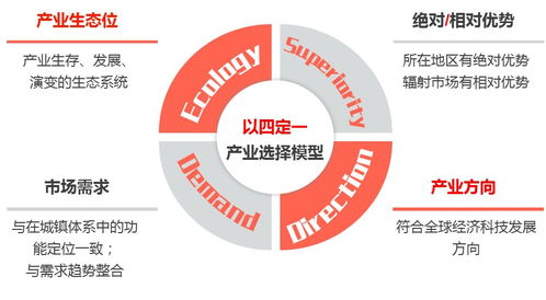數字文化創意內容應用服務 驅動文化創意產業園升級的新引擎